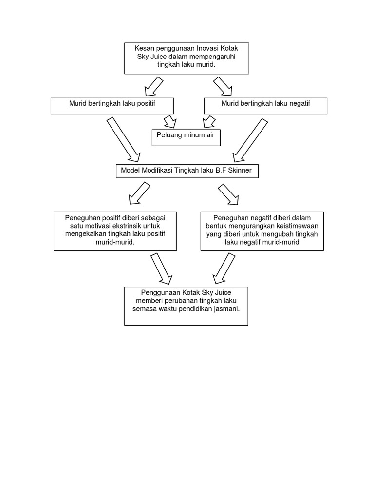 Kerangka Konseptual 2 | PDF