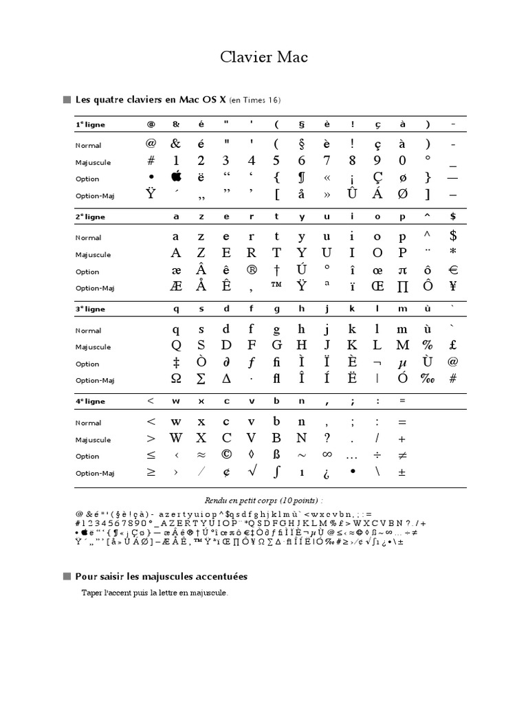 Clavier Macosx Texte Typographie