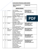 Updated List Zila Sainik Officers