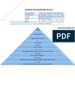 PRECEDENCIA DE OPERADORES EN JAVA