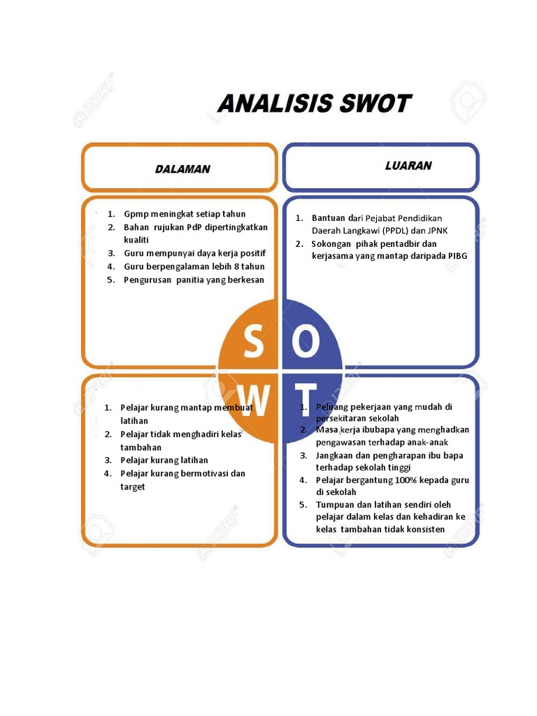 Swot Fizik Pdf