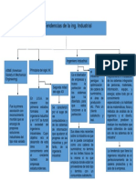 Tendencia de La Ingenieria Industrial