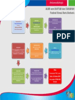 Alur Daftar Tahapan FKBB PDF