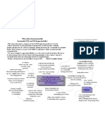 SustainableUNE SWOC - Graffle