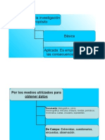 Clasificación de La Investigación