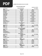DMRC Officers and Contact Directory | PDF