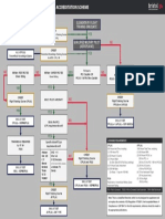 EASA Part FCL MILITARY ACCREDITATION AEROPLANE FLOWCHART 1