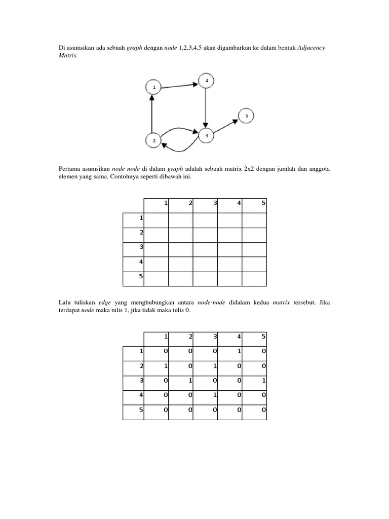Adjacency Matrix | PDF