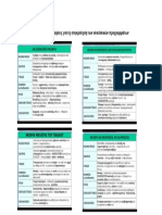Οι 4 βασικές θεωρήσεις για τη συγκρότηση των αναλυτικών προγραμμάτων.pdf