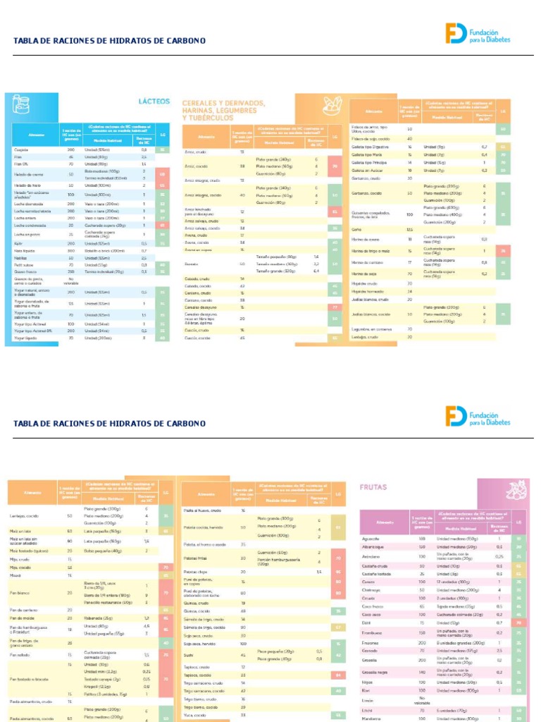 Tablas de Raciones de HDC PDF | PDF