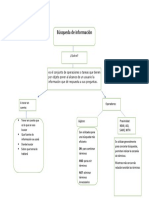 Busqueda de Informacion-Mapa Conceptual