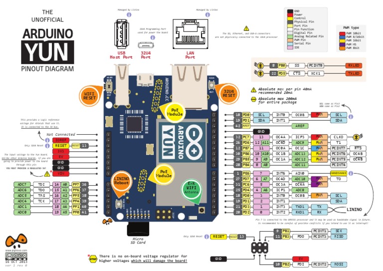 Arduino Yun | PDF | Arduino | Usb