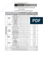 Itinerario formativo mecánica producción