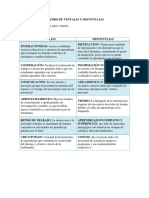 Cuadro Comparativo