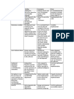 Tabla de Tareas