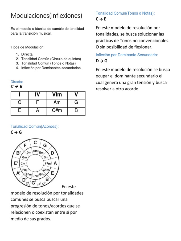 Tipos de Modulación Musical Explicados | PDF