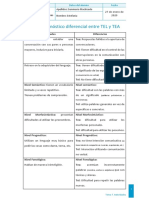 ESM Diagnóstico Diferencial Entre TEL y TEA