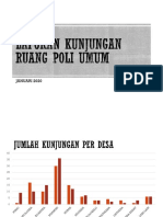 Laporan Kunjungan Ruang Poli Umum