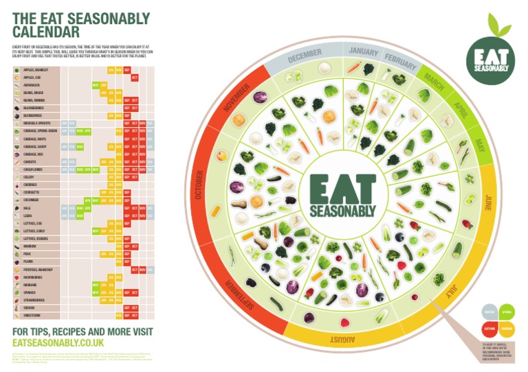 Seasonal Fruits and Vegetables Guide | PDF | Cabbage | Cooking