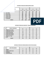 format keseluruhan BARU