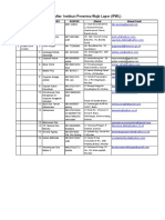 Daftar Kontak Institusi Penerima Wajb Lapor (IPWL) - 150177