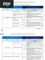 Quadro comparativo dos modelos de avaliação da IGE e da BE