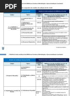 Quadro comparativo dos modelos de avaliação da IGE e da BE