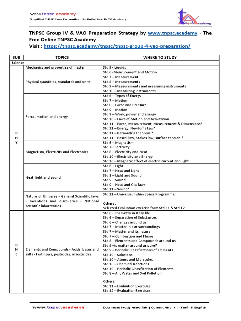 TNPSC Group 4 Study Resources Guide | PDF | Ecology | Tamil Nadu