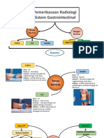 Radiologi Sistem Pencernaan