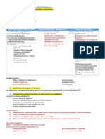 Diabetes Care in Primary Setting - Clinical Exposure