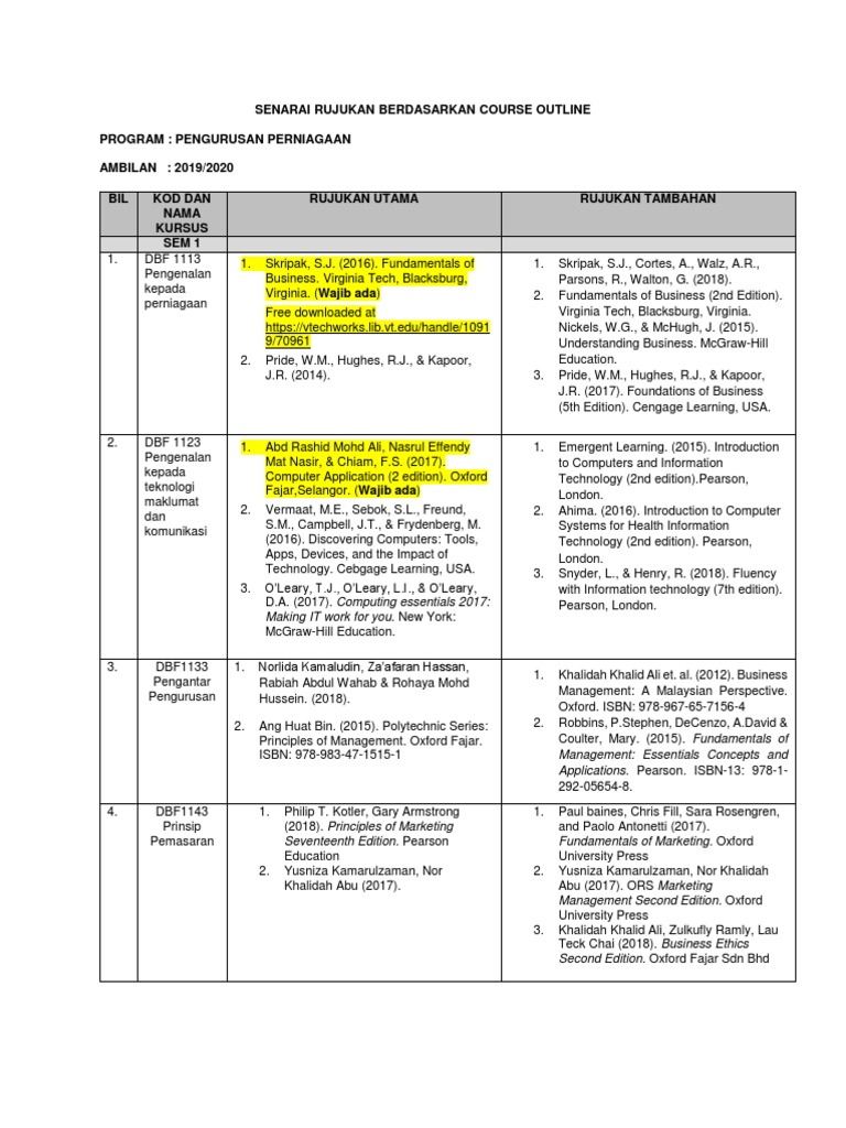 Senarai Rujukan Program | PDF | Business | Economies