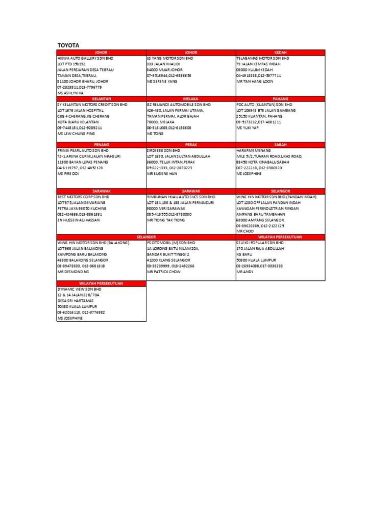 Participating Dealers Done Excel Done Cc Pdf
