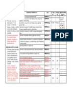 QUARTER IV Competency