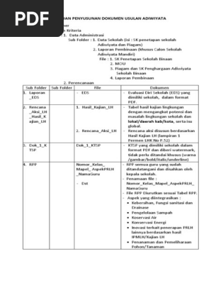 Panduan Penyusunan Dokumen Usulan Adiwiyata 2020