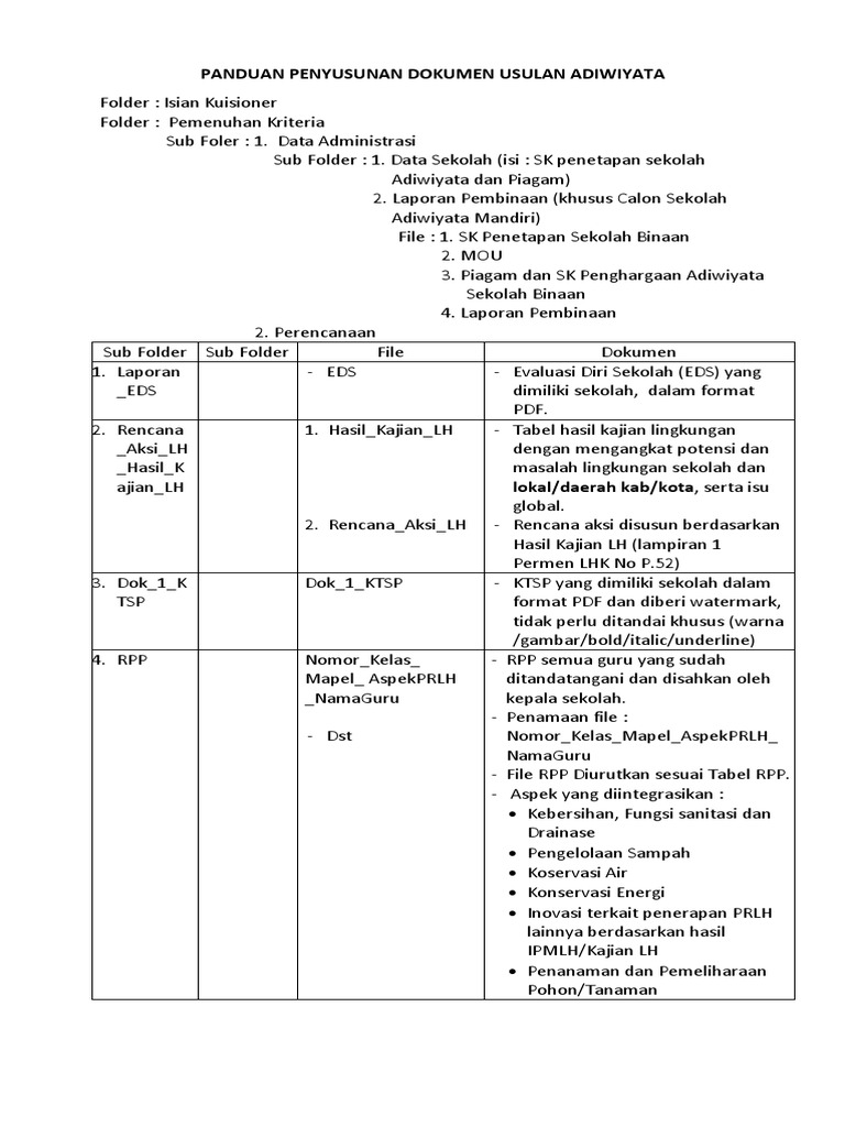 Panduan Penyusunan Dokumen Usulan Adiwiyata 2020