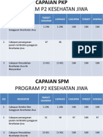 Data PKP & SPM Program Jiwa Tahun 2019