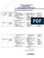 Analisis Kompetensi Penyuluh Kesehatan