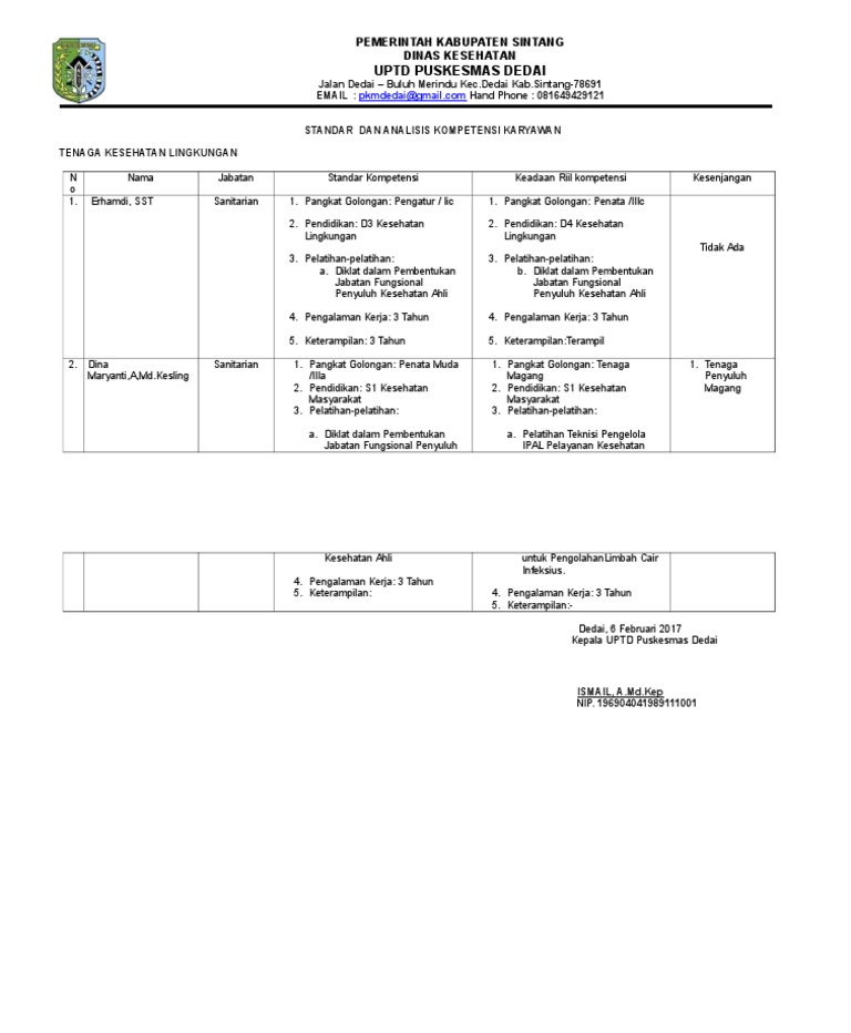 Analisis Kompetensi Tenaga Kesehatan Lingkungan