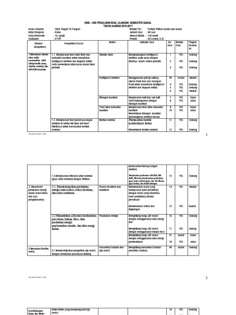 Kisi Kisi Ulangan Semester Ganjil Kimia Kelas Xi Ipa