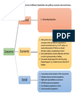 Graphic Organiser Tutorial G2