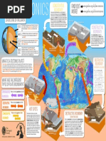 Plate Tectonics Poster KS2 KS3