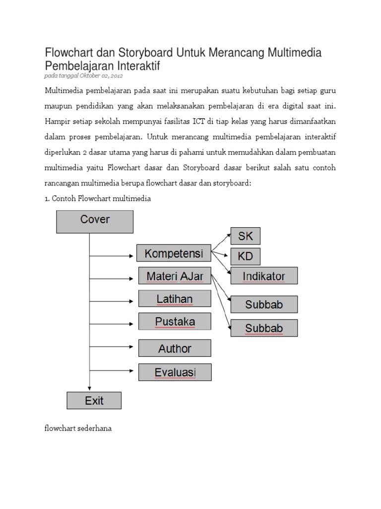 Rancang Flowchart untuk Multimedia Pembelajaran | PDF