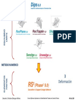 dips metodo analitico