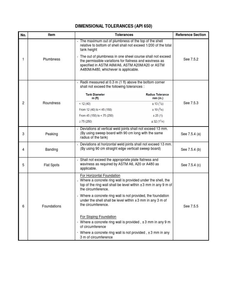 API 650 Dimensional Tolerances Guide | PDF | Engineering Tolerance ...