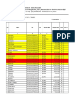 Form Pemutakhiran Blora