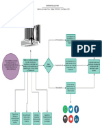 Diagrama de Lectura Hernandez Pinilla