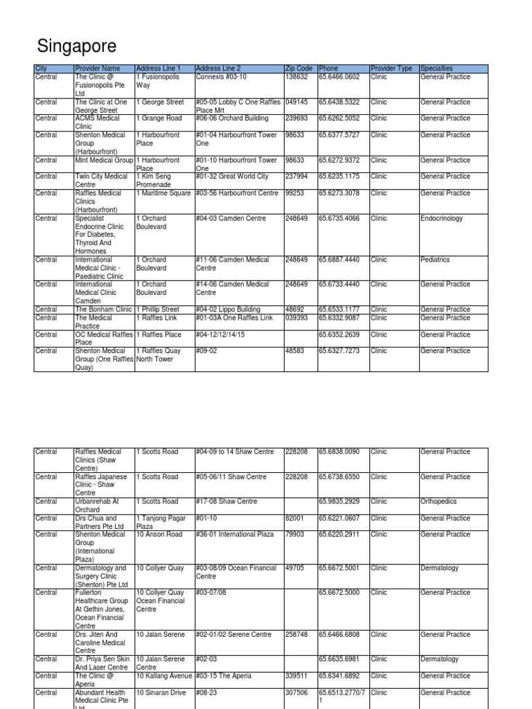 Aetna Clinics Singapore Otorhinolaryngology Orthopedic Surgery