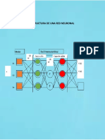 Estructura de Una Red Neuronal PDF