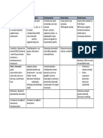 Histologia