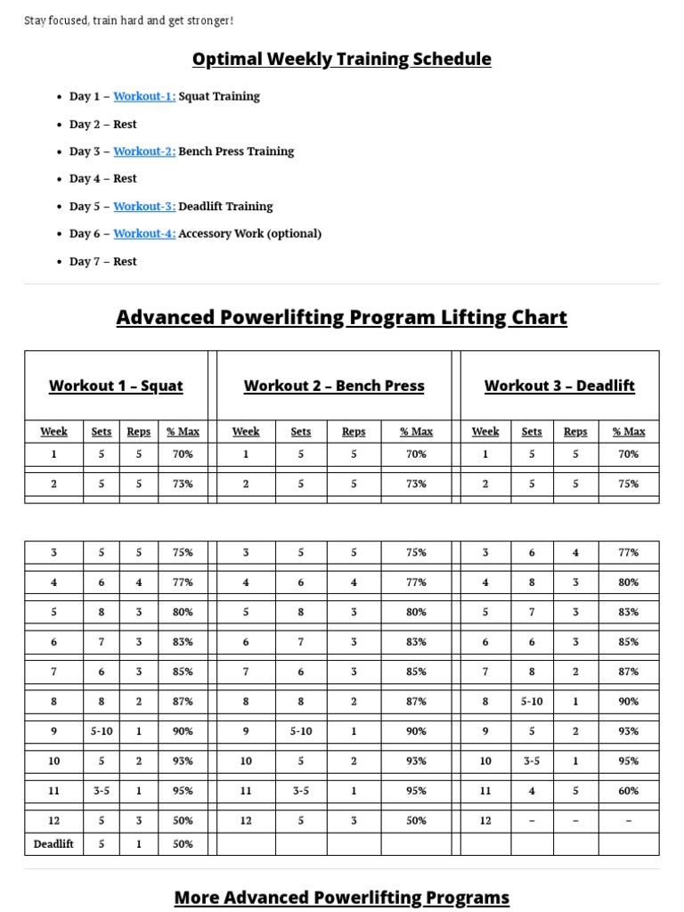 Advanced Powerlifting Program Games Of Physical Skill Weight Training
